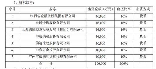 物流巨頭跨界保險 申通、圓通、中通、韻達(dá)宣布代理銷售保險產(chǎn)品